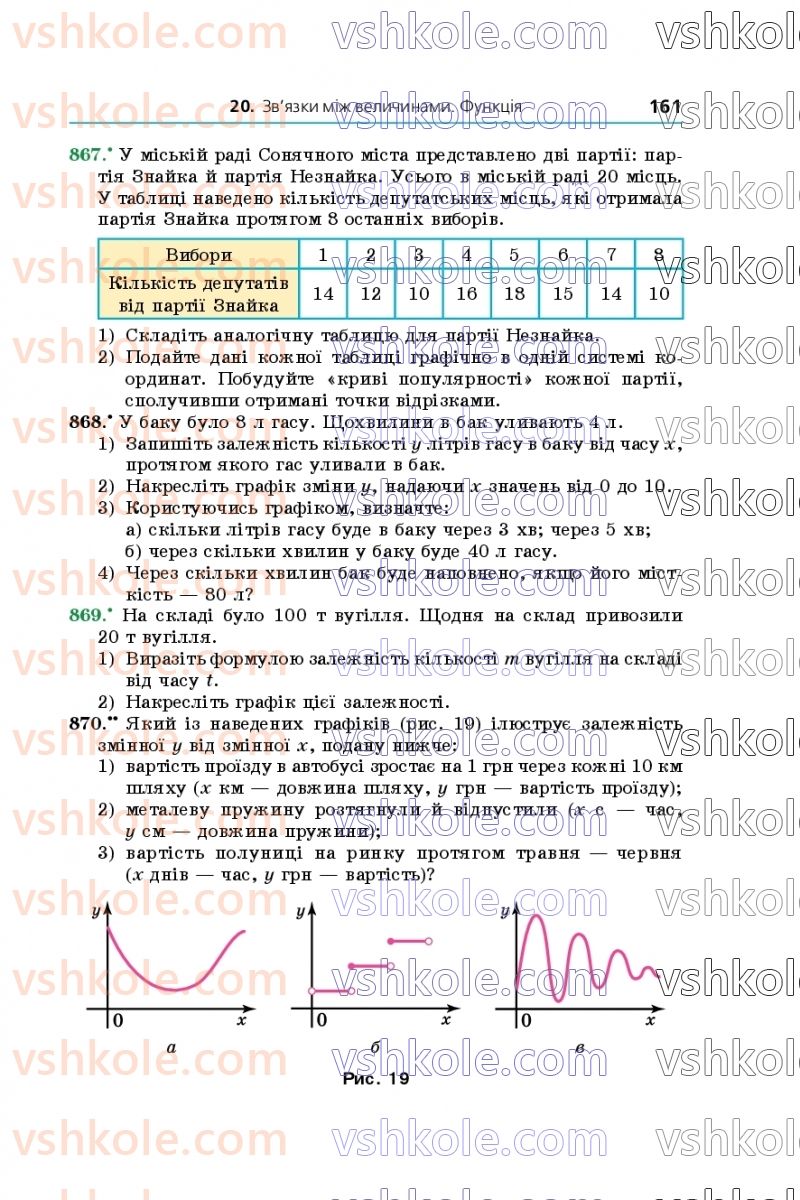 Страница 161 | Підручник Алгебра 7 клас А.Г. Мерзляк, В.Б. Полонський, М.С. Якір 2020