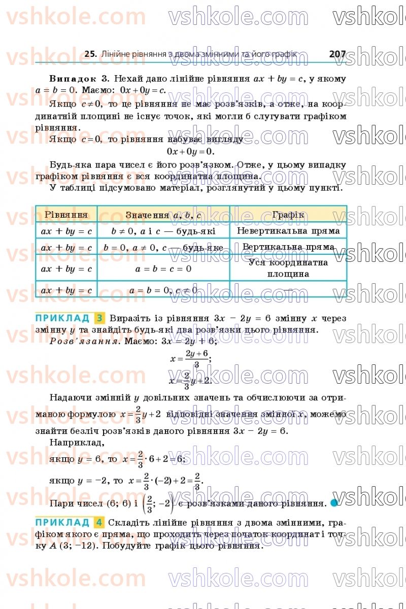 Страница 207 | Підручник Алгебра 7 клас А.Г. Мерзляк, В.Б. Полонський, М.С. Якір 2020