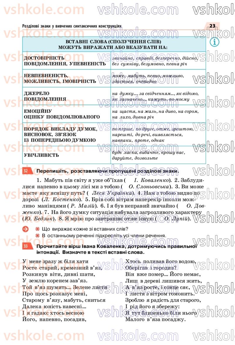 Страница 23 | Підручник Українська мова 7 клас О.П. Глазова 2020