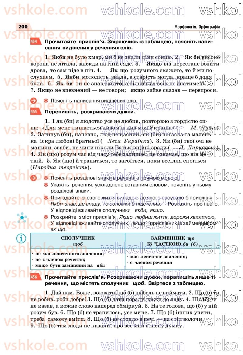 Страница 200 | Підручник Українська мова 7 клас О.П. Глазова 2020