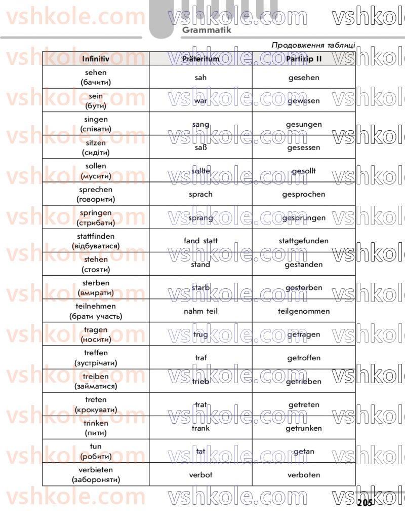 Страница 205 | Підручник Німецька мова 7 клас С.І. Сотникова 2020 3 рік навчання