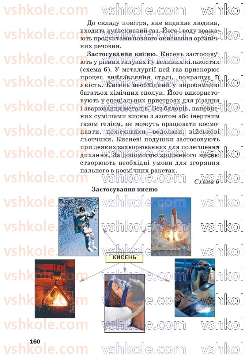 Страница 160 | Підручник Хімія 7 клас П.П. Попель, Л.С. Крикля  2020