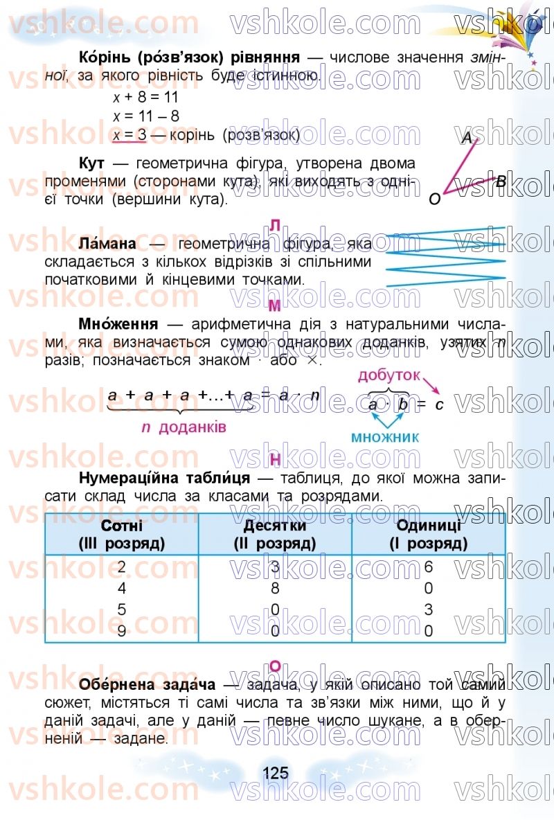 Страница 125 | Підручник Математика 3 клас Г.П. Лишенко 2020 1 частина