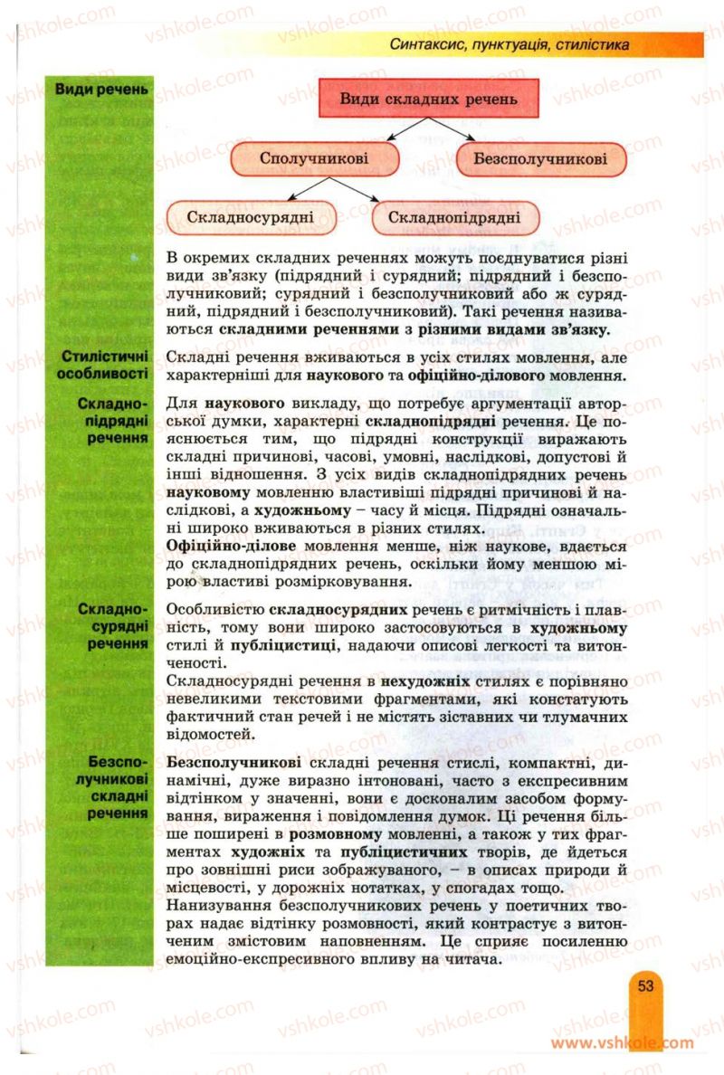 Страница 53 | Підручник Українська мова 11 клас О.В. Заболотний, В.В. Заболотний 2012