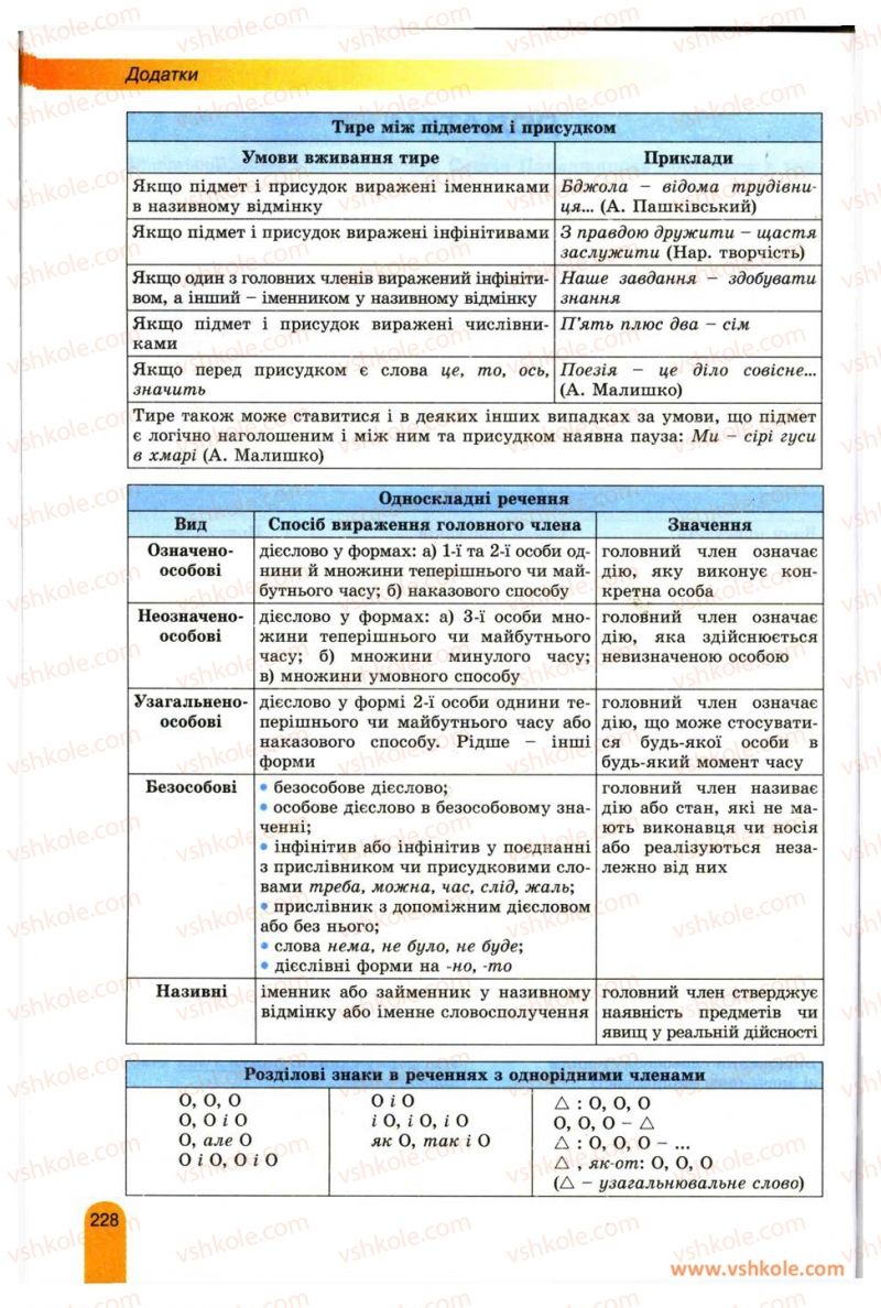 Страница 228 | Підручник Українська мова 11 клас О.В. Заболотний, В.В. Заболотний 2012