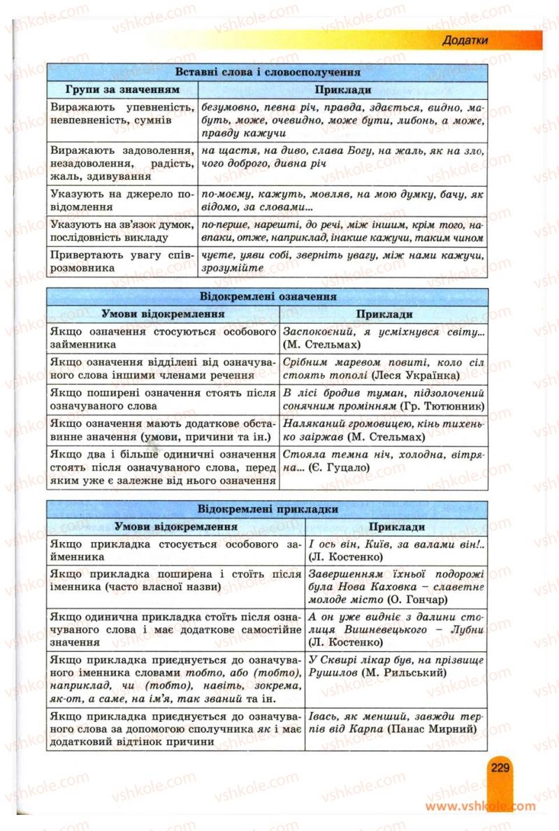 Страница 229 | Підручник Українська мова 11 клас О.В. Заболотний, В.В. Заболотний 2012