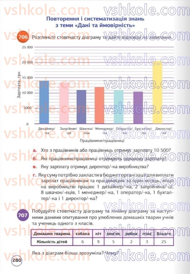 Страница 280 | Підручник Математика 5 клас Д.Е. Біос 2022
