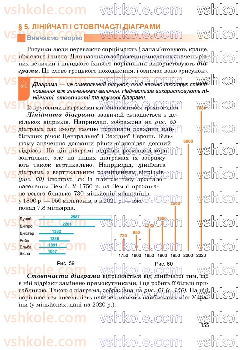 Страница 155 | Підручник Математика 5 клас М.В. Беденко 2022