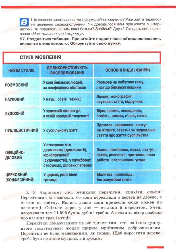 Страница 45 | Підручник Українська мова 7 клас О.П. Глазова, Ю.Б. Кузнецов 2007