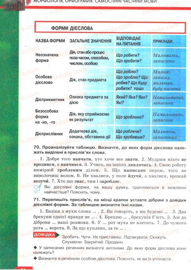 Страница 56 | Підручник Українська мова 7 клас О.П. Глазова, Ю.Б. Кузнецов 2007