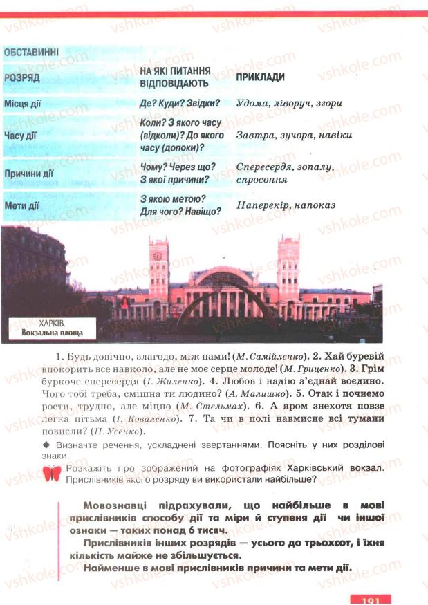 Страница 191 | Підручник Українська мова 7 клас О.П. Глазова, Ю.Б. Кузнецов 2007