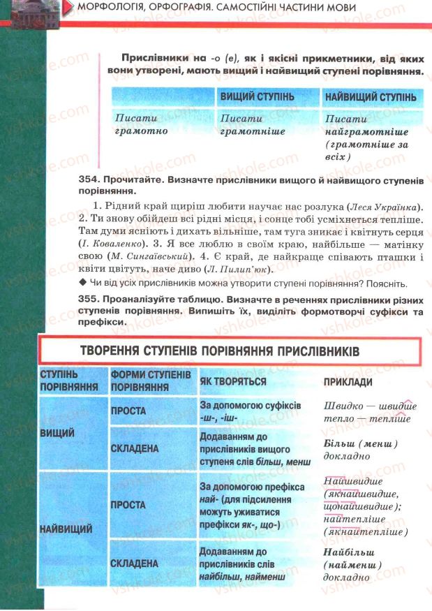 Страница 198 | Підручник Українська мова 7 клас О.П. Глазова, Ю.Б. Кузнецов 2007