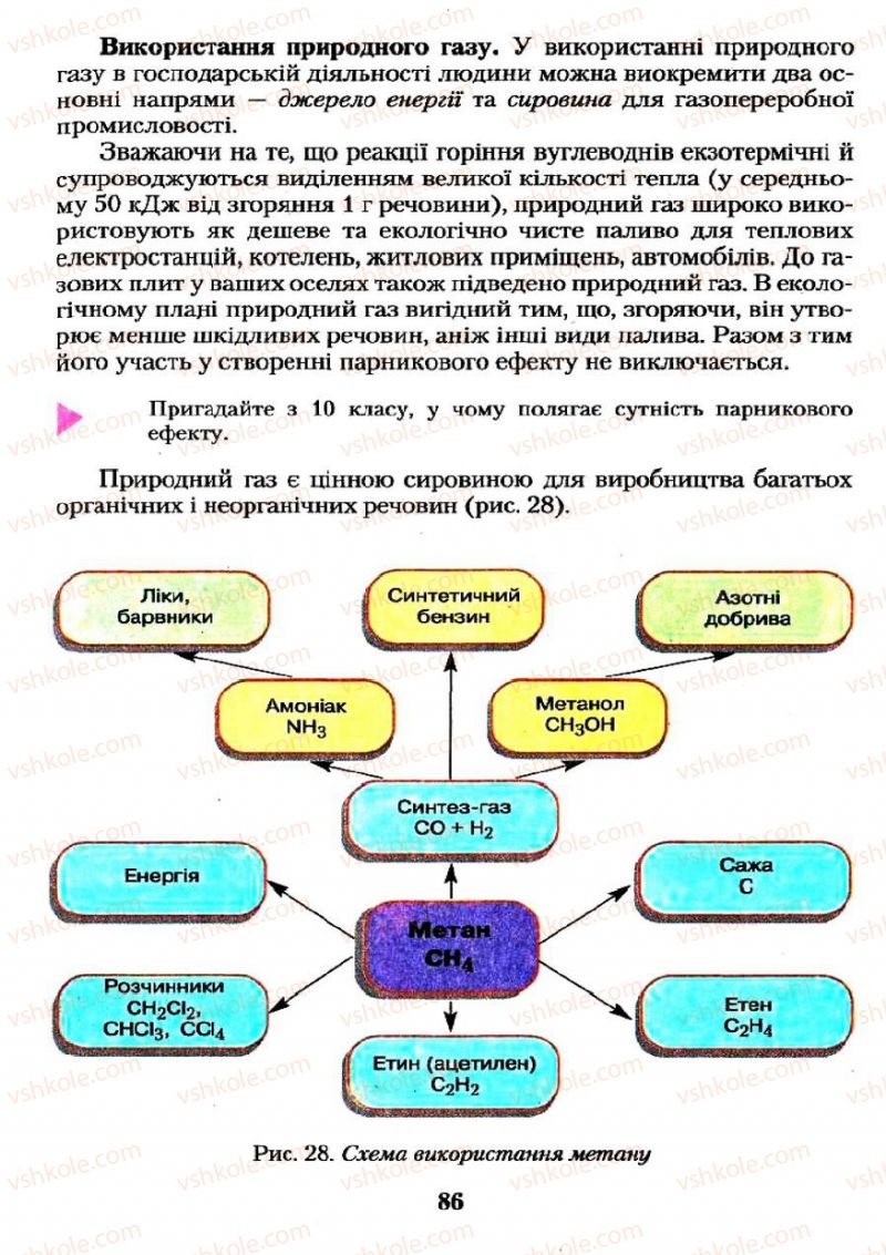 Страница 86 | Підручник Хімія 11 клас О.Г. Ярошенко 2011