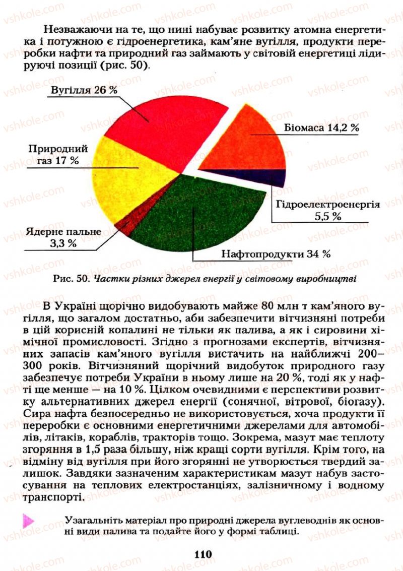 Страница 110 | Підручник Хімія 11 клас О.Г. Ярошенко 2011