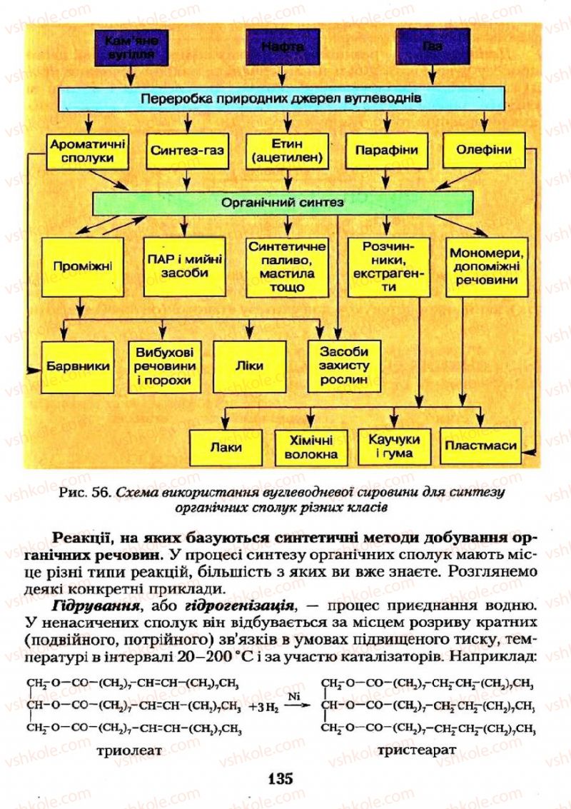 Страница 135 | Підручник Хімія 11 клас О.Г. Ярошенко 2011
