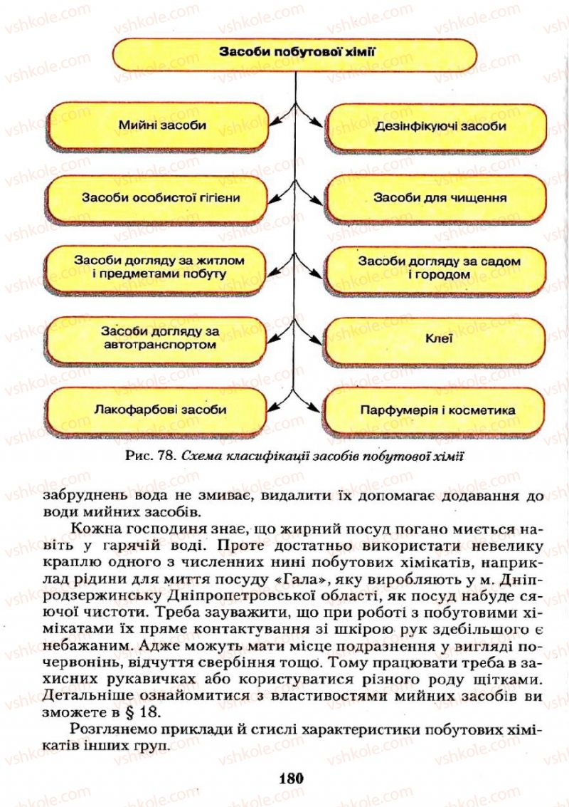 Страница 180 | Підручник Хімія 11 клас О.Г. Ярошенко 2011