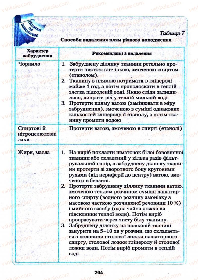 Страница 204 | Підручник Хімія 11 клас О.Г. Ярошенко 2011