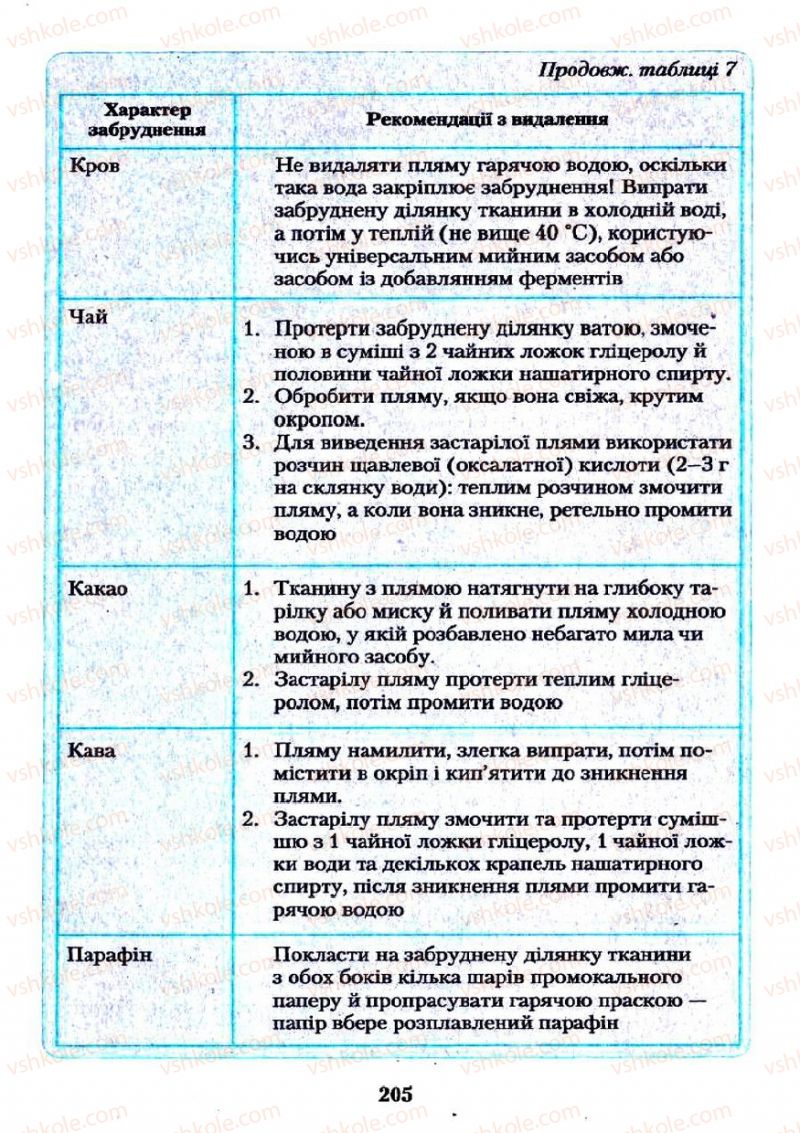 Страница 205 | Підручник Хімія 11 клас О.Г. Ярошенко 2011