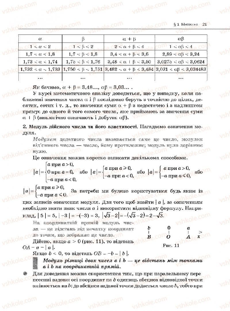 Страница 21 | Підручник Алгебра 10 клас Є.П. Нелін 2010 Академічний рівень