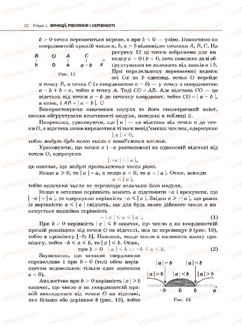 Страница 22 | Підручник Алгебра 10 клас Є.П. Нелін 2010 Академічний рівень