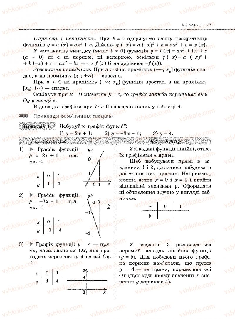 Страница 47 | Підручник Алгебра 10 клас Є.П. Нелін 2010 Академічний рівень