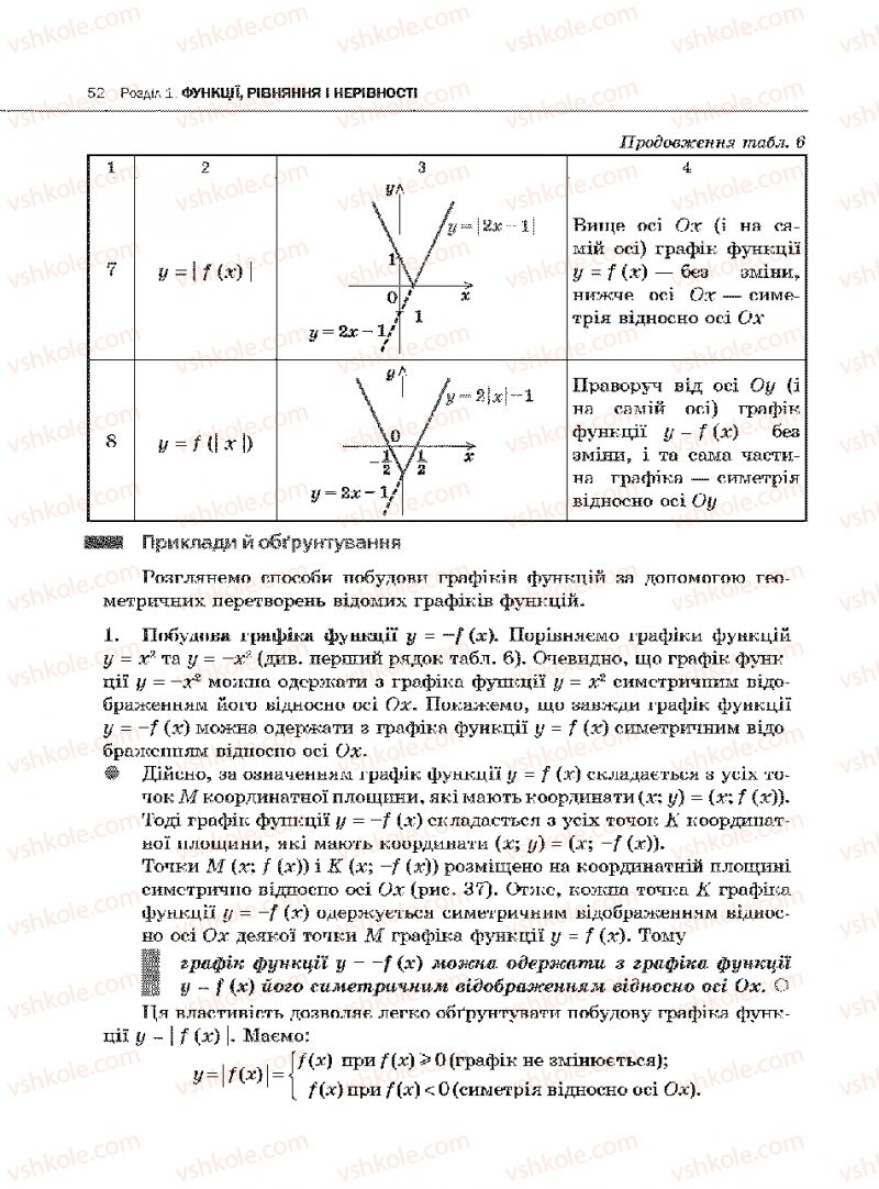 Страница 52 | Підручник Алгебра 10 клас Є.П. Нелін 2010 Академічний рівень