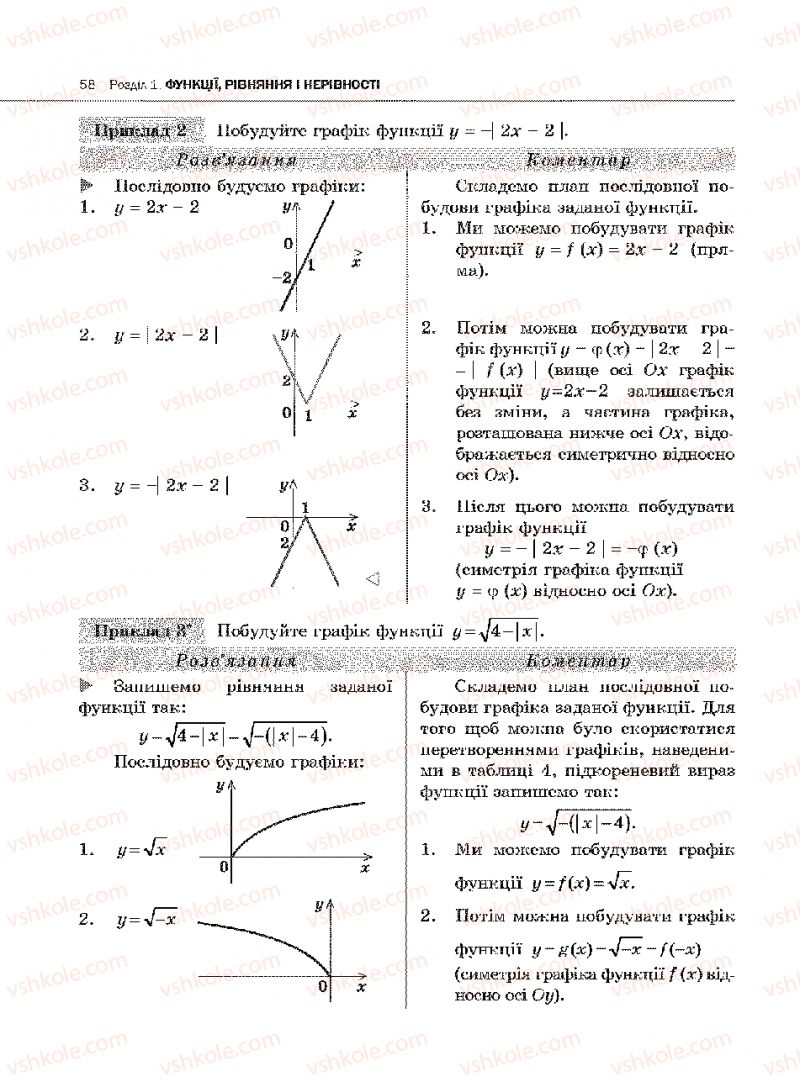 Страница 58 | Підручник Алгебра 10 клас Є.П. Нелін 2010 Академічний рівень