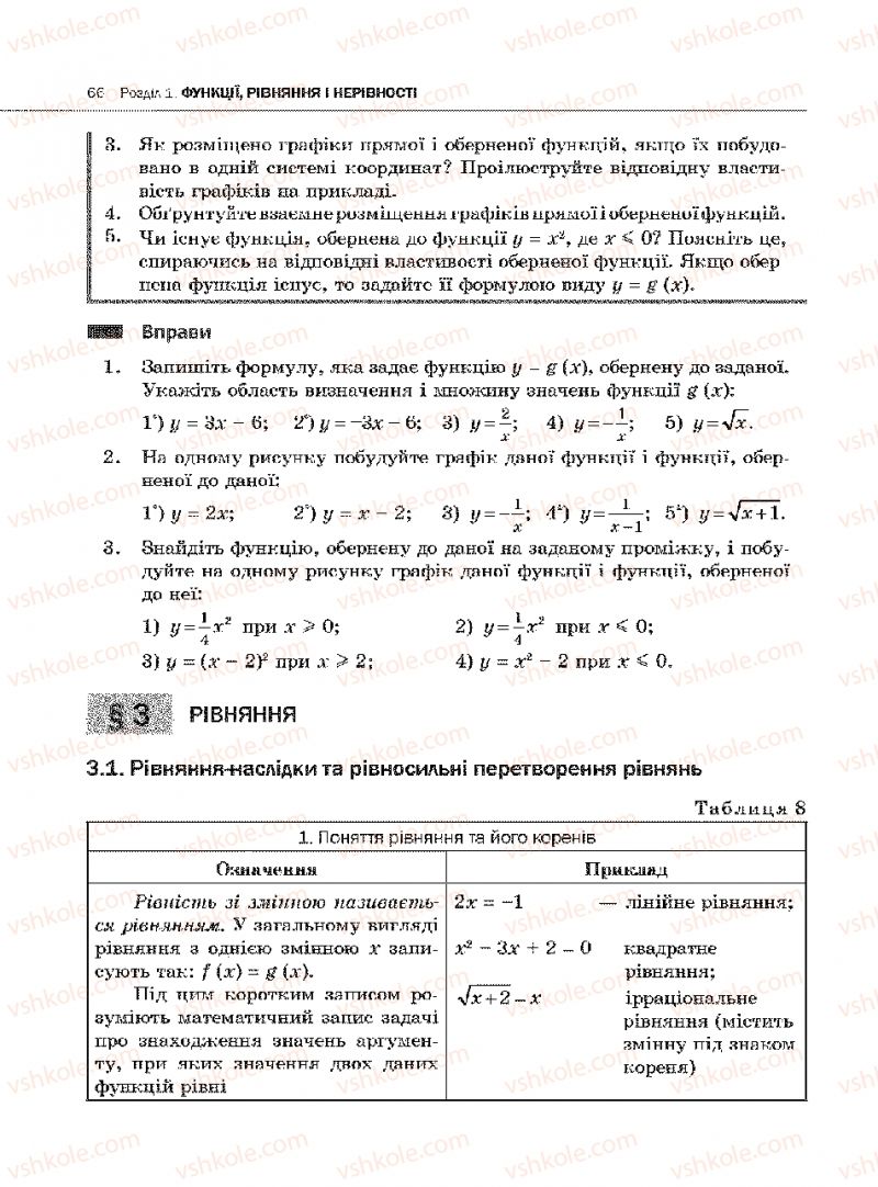 Страница 66 | Підручник Алгебра 10 клас Є.П. Нелін 2010 Академічний рівень