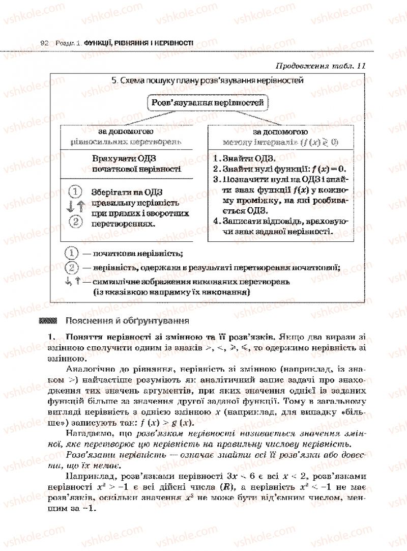 Страница 92 | Підручник Алгебра 10 клас Є.П. Нелін 2010 Академічний рівень