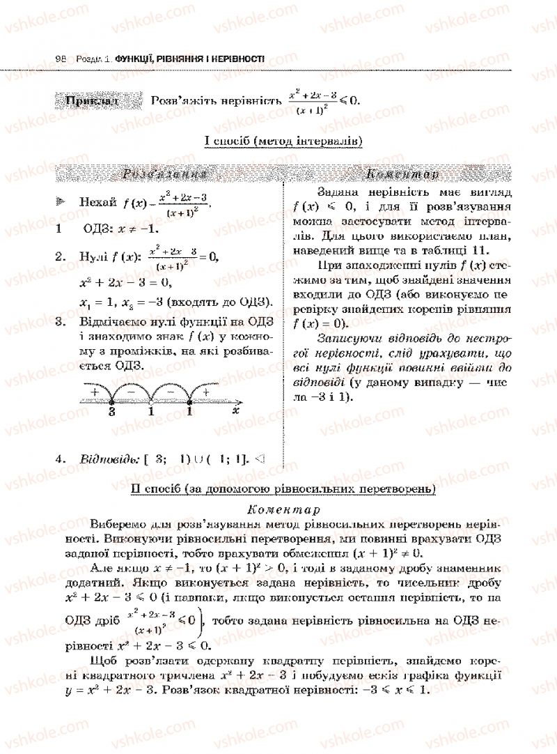 Страница 98 | Підручник Алгебра 10 клас Є.П. Нелін 2010 Академічний рівень