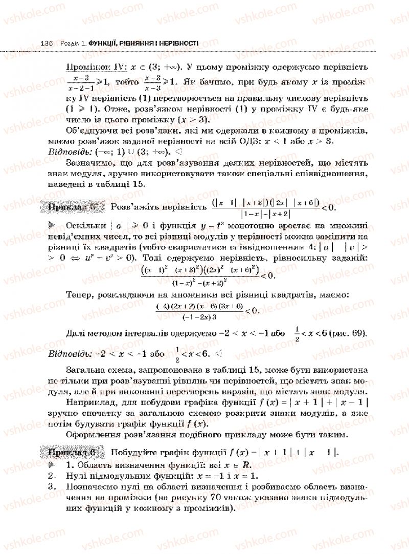 Страница 136 | Підручник Алгебра 10 клас Є.П. Нелін 2010 Академічний рівень
