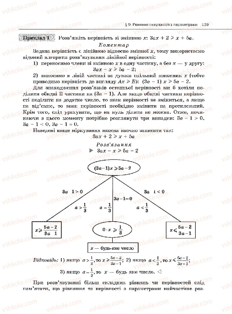 Страница 139 | Підручник Алгебра 10 клас Є.П. Нелін 2010 Академічний рівень