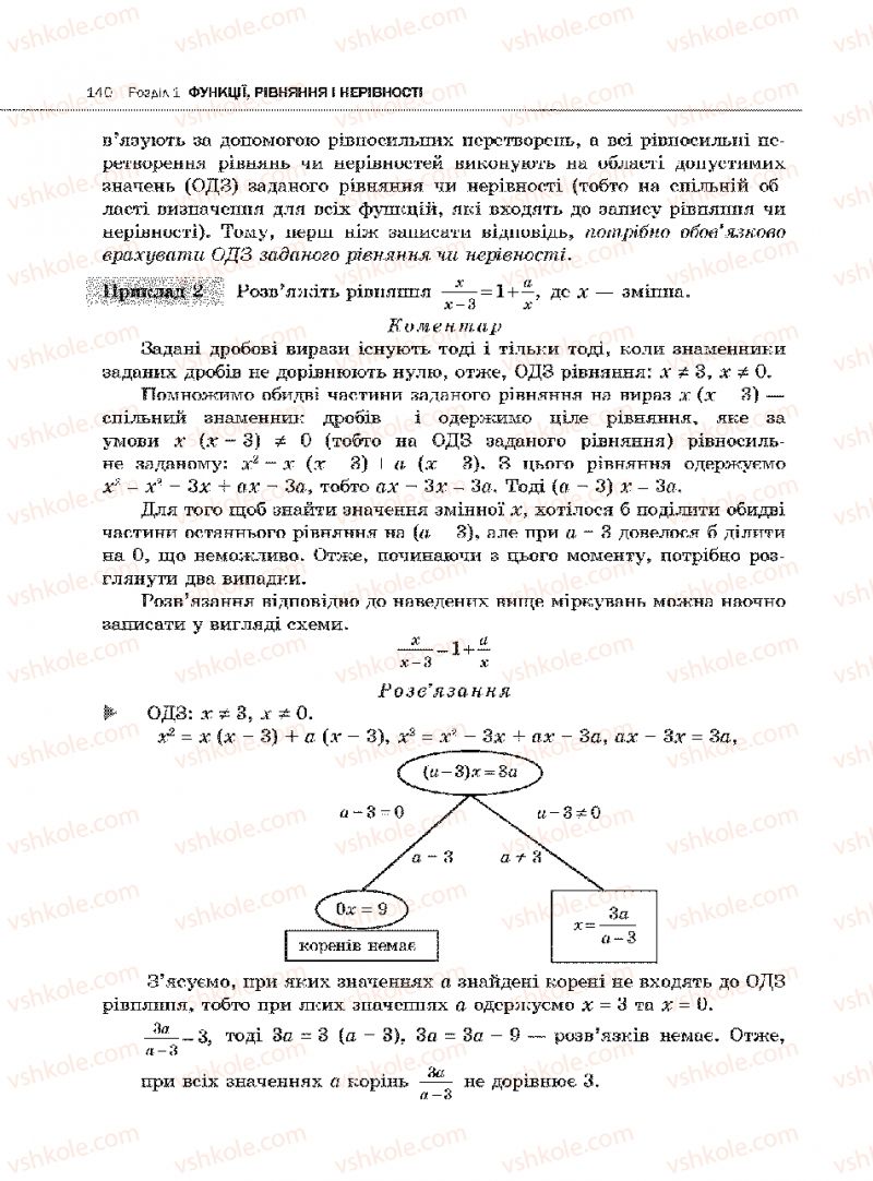 Страница 140 | Підручник Алгебра 10 клас Є.П. Нелін 2010 Академічний рівень