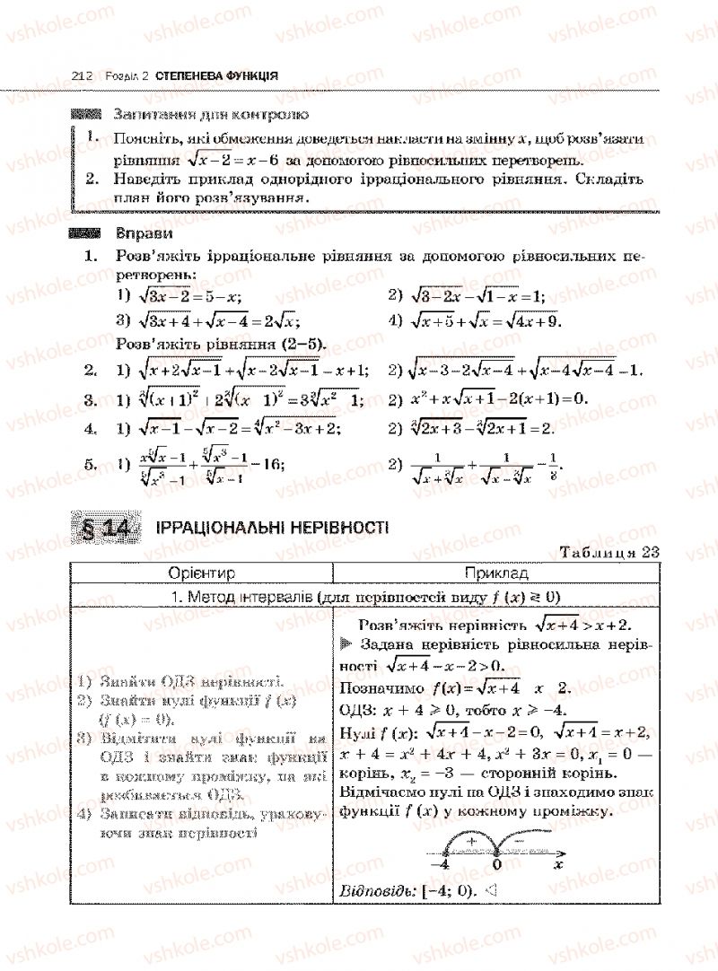Страница 212 | Підручник Алгебра 10 клас Є.П. Нелін 2010 Академічний рівень