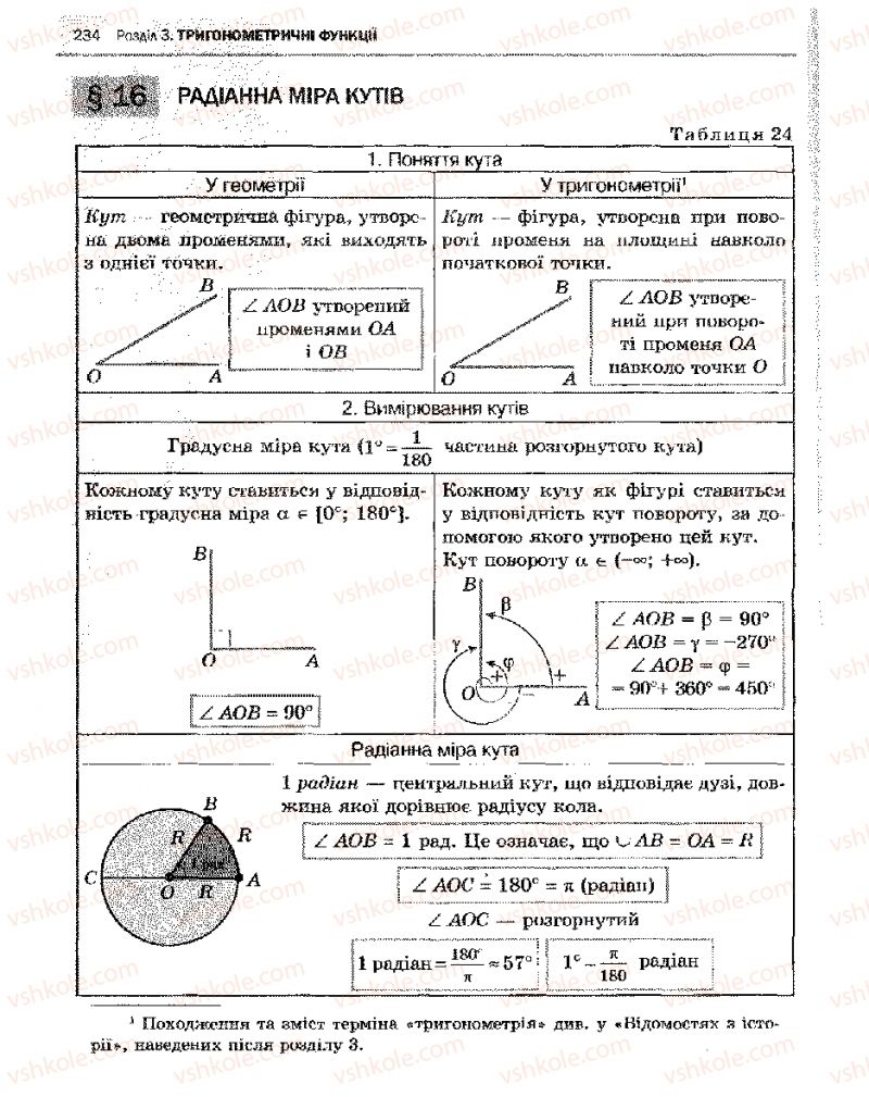 Страница 234 | Підручник Алгебра 10 клас Є.П. Нелін 2010 Академічний рівень