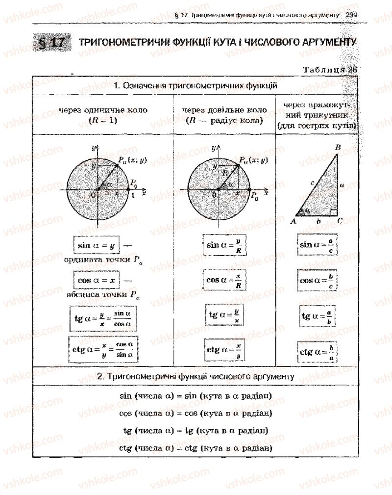 Страница 239 | Підручник Алгебра 10 клас Є.П. Нелін 2010 Академічний рівень