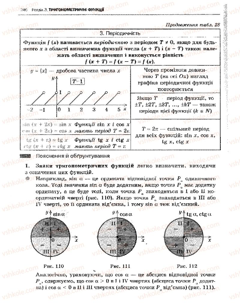 Страница 246 | Підручник Алгебра 10 клас Є.П. Нелін 2010 Академічний рівень