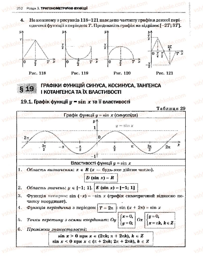 Страница 252 | Підручник Алгебра 10 клас Є.П. Нелін 2010 Академічний рівень