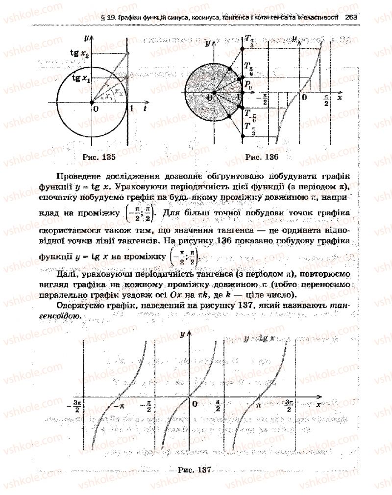 Страница 263 | Підручник Алгебра 10 клас Є.П. Нелін 2010 Академічний рівень