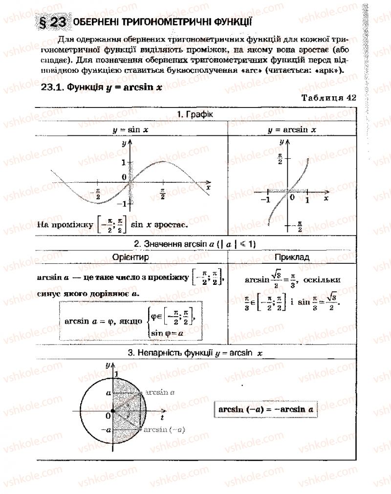 Страница 312 | Підручник Алгебра 10 клас Є.П. Нелін 2010 Академічний рівень