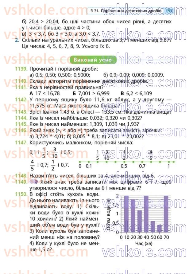 Страница 151 | Підручник Математика 5 клас Г.П. Бевз, В.Г. Бевз  2022