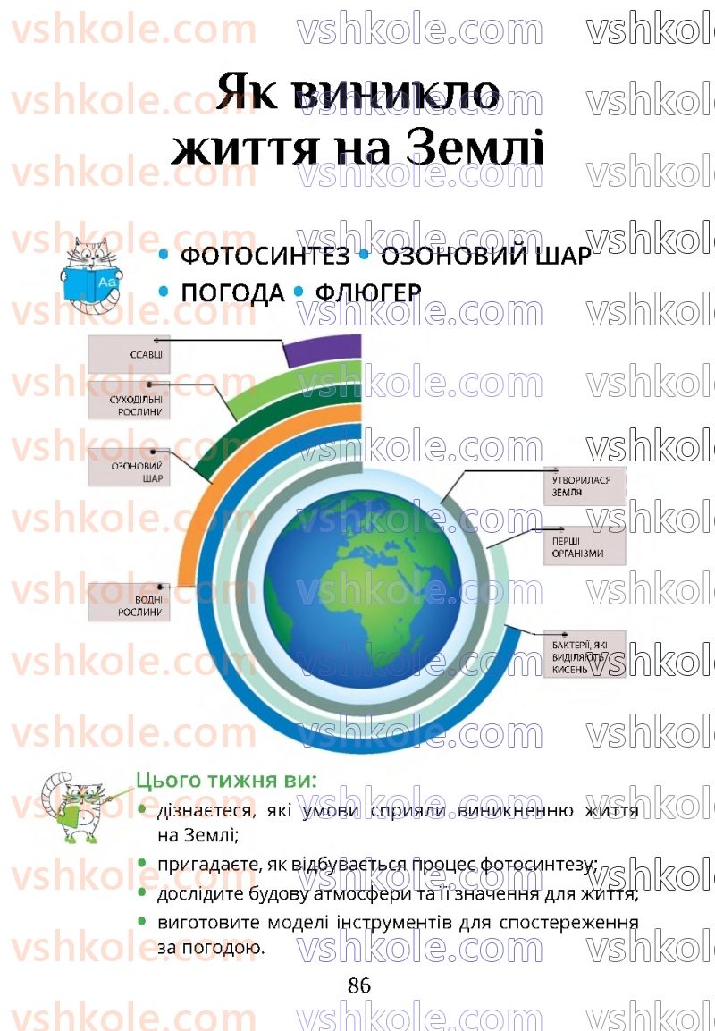 Страница 86 | Підручник Я досліджую світ 4 клас Т.В. Воронцова 2021 1 частина