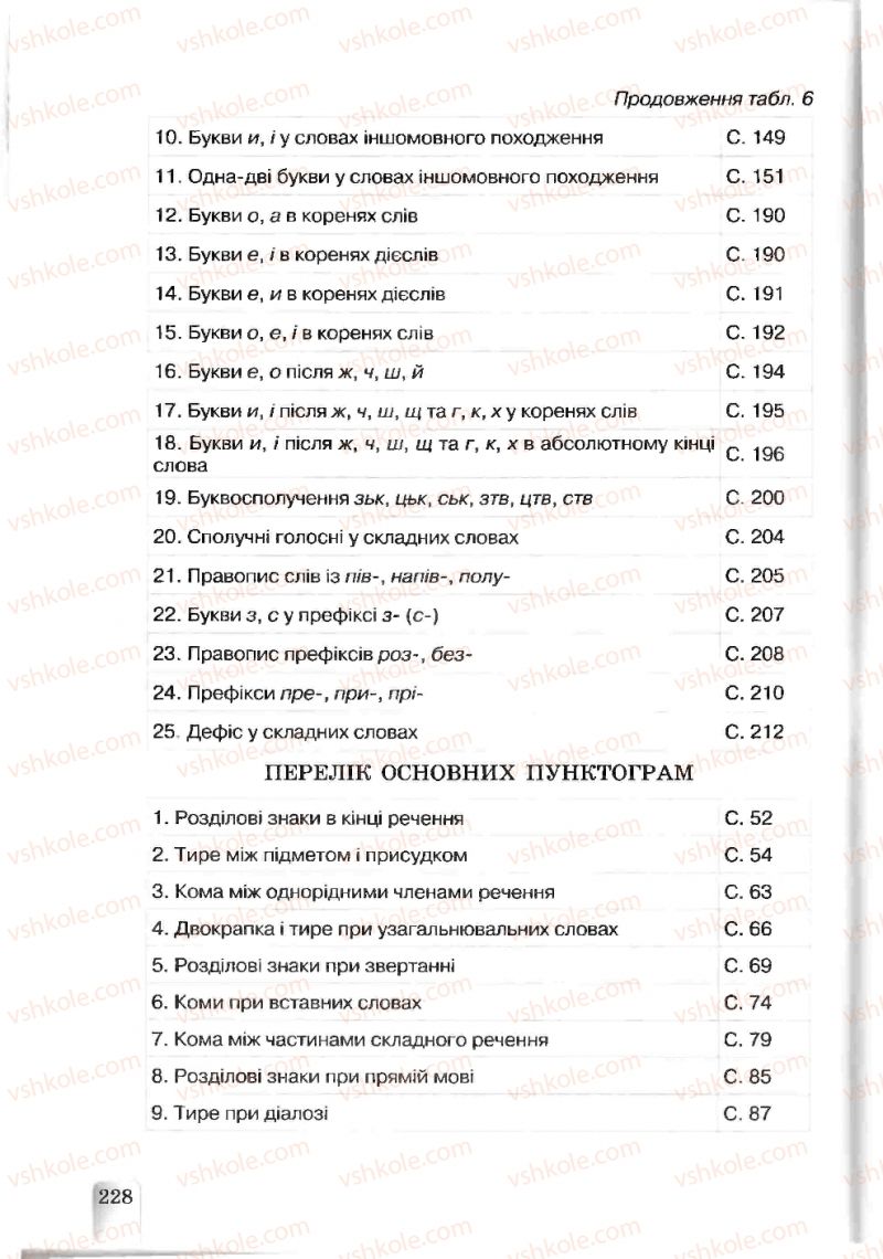 Страница 228 | Підручник Українська мова 5 клас А.А. Ворон, В.А. Солопенко 2013
