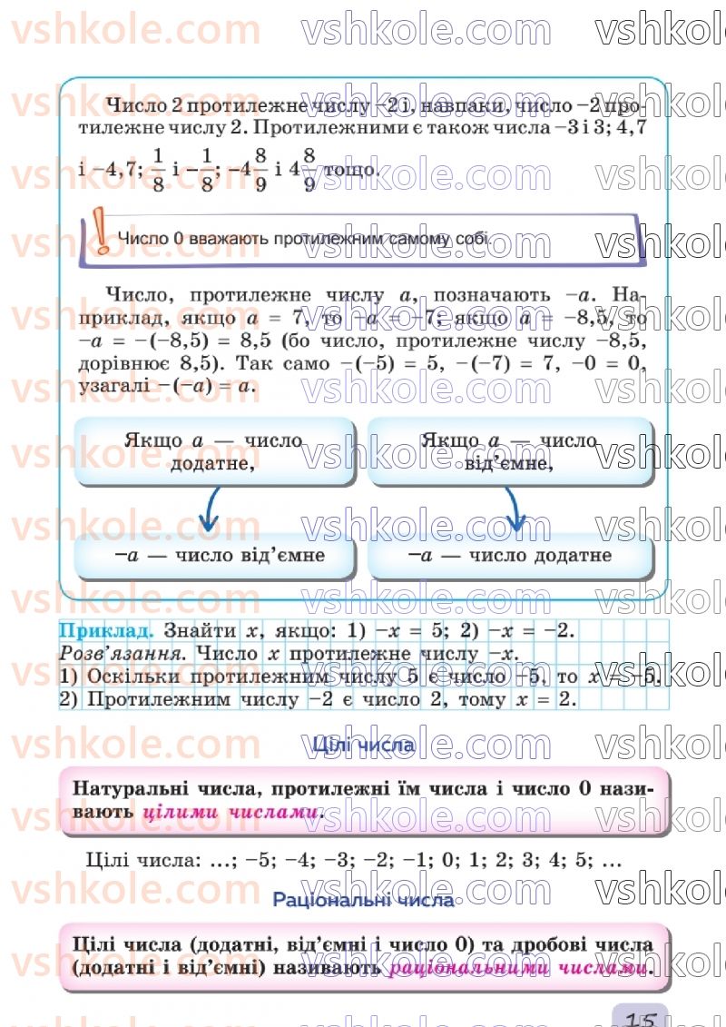 Страница 15 | Підручник Математика 6 клас О.С. Істер 2023 2 частина