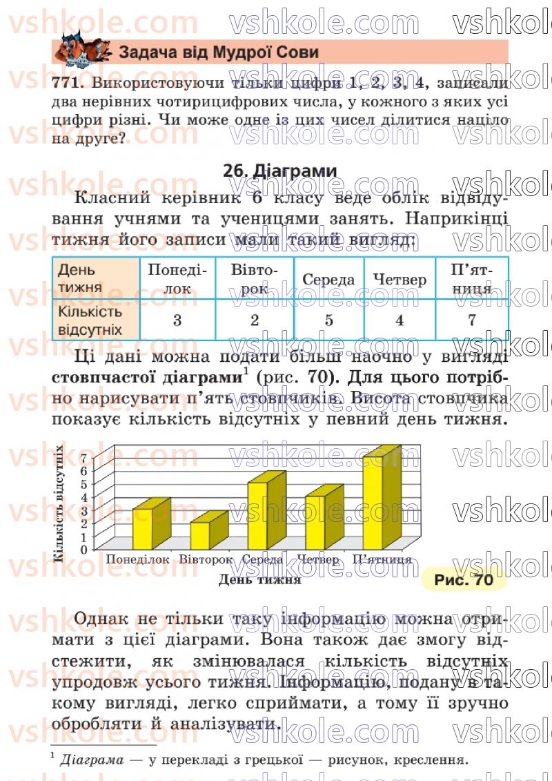 Страница 27 | Підручник Математика 6 клас А.Г. Мерзляк, В.Б. Полонський, Ю.М. Рабінович, М.С. Якір 2023 2 частина