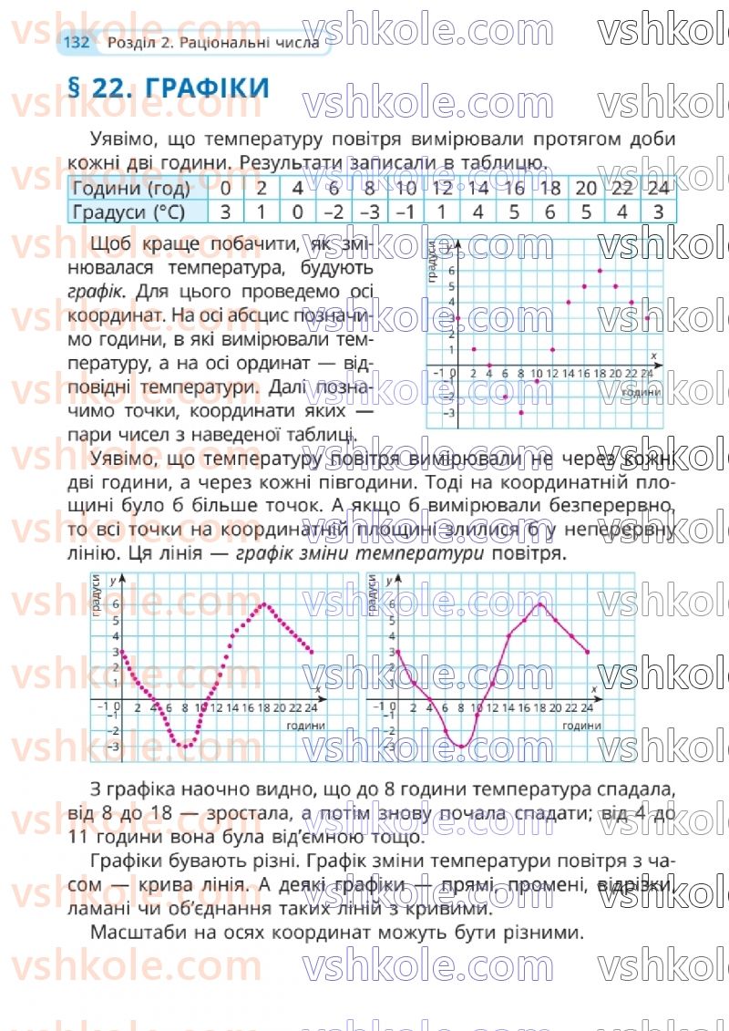 Страница 132 | Підручник Математика 6 клас Г.П. Бевз, В.Г. Бевз 2023 2 частина