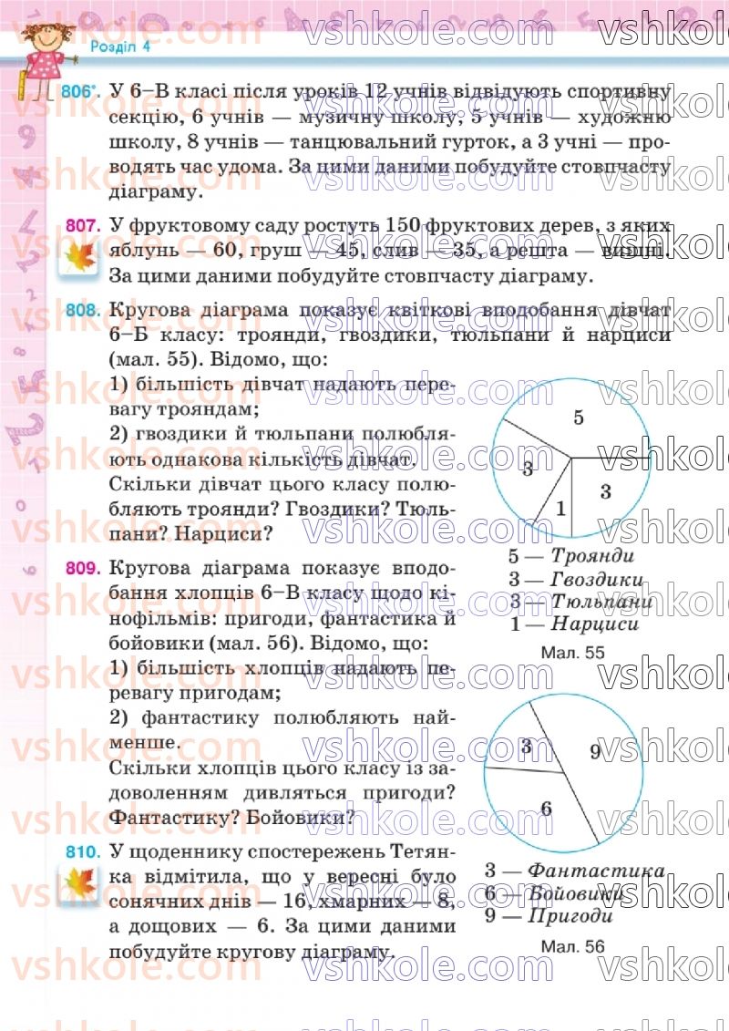 Страница 186 | Підручник Математика 6 клас Н.А. Тарасенкова, І.М. Богатирьова, О.М. Коломієць, З.О. Сердюк 2023 1 частина