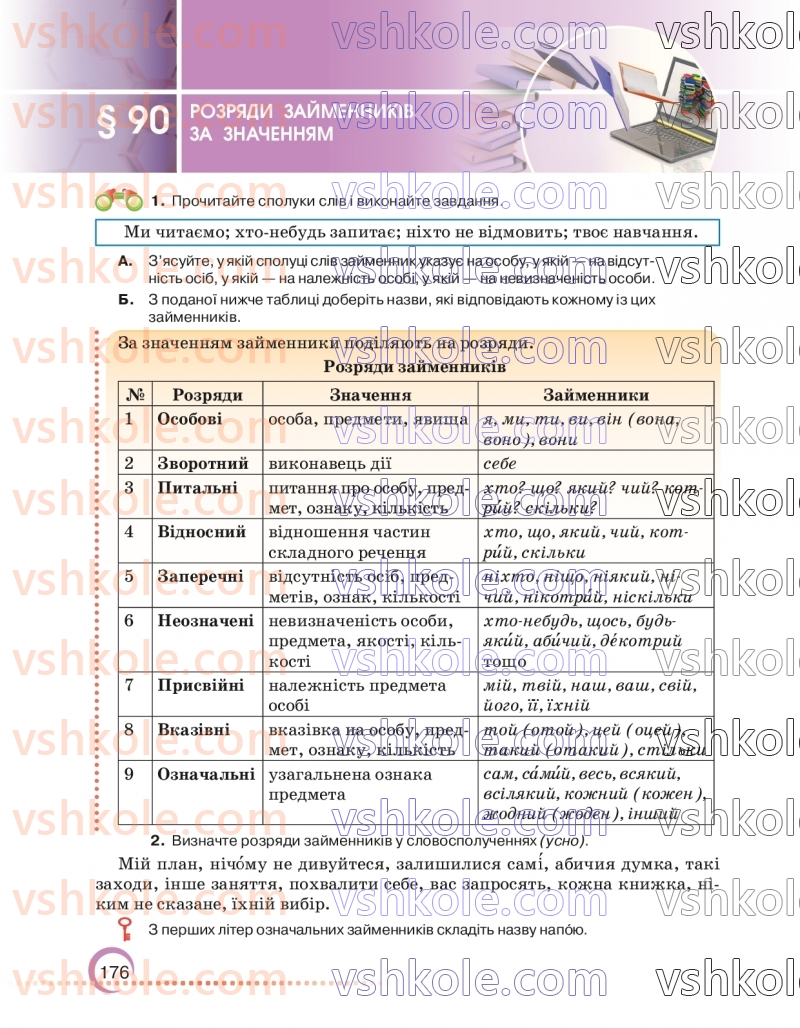 Страница 176 | Підручник Українська мова 6 клас О.М. Авраменко 2023