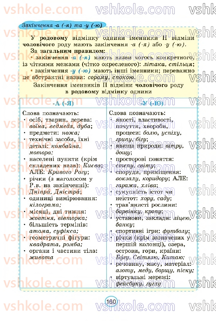 Страница 160 | Підручник Українська мова 6 клас В.В. Заболотний, О.В. Заболотний 2023