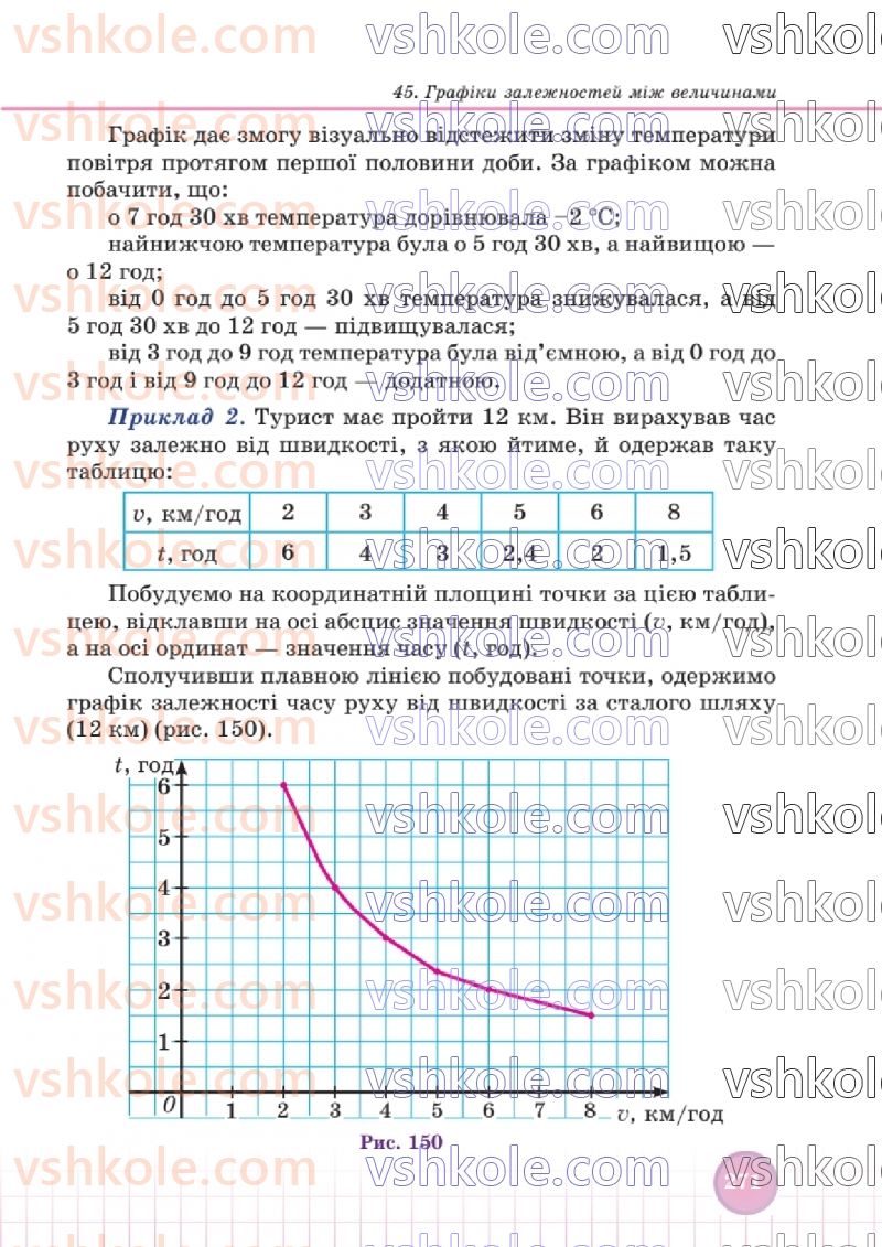 Страница 268 | Підручник Математика 6 клас В.Р. Кравчук, Г.М. Янченко  2023